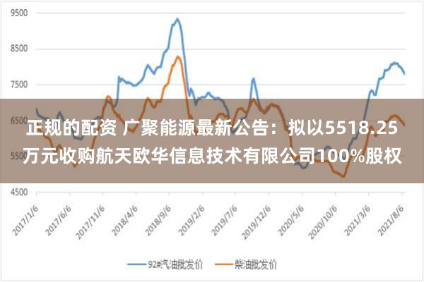 正规的配资 广聚能源最新公告：拟以5518.25万元收购航天欧华信息技术有限公司100%股权