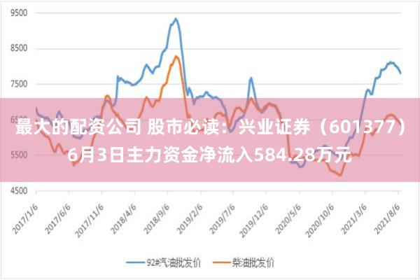 最大的配资公司 股市必读：兴业证券（601377）6月3日主力资金净流入584.28万元