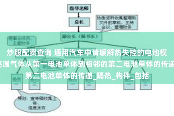 炒股配资查询 通用汽车申请缓解热失控的电池模块专利，最小化高温气体从第一电池单体到相邻的第二电池单体的传递_隔热_构件_包括